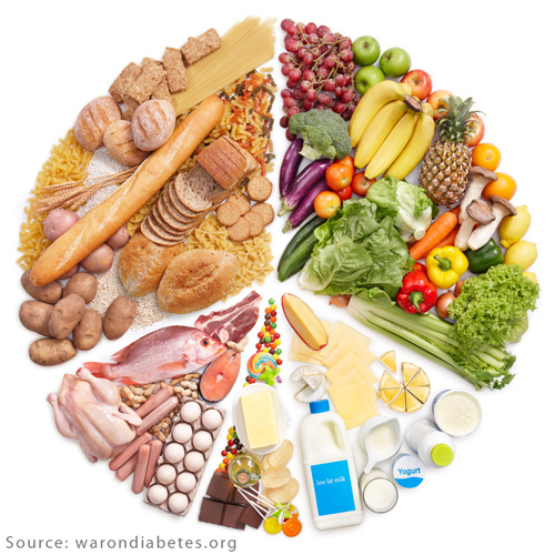 Die Food